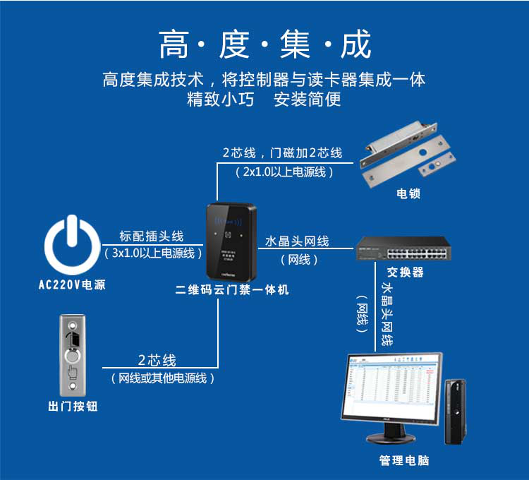 塞伯羅斯二維碼云門(mén)禁系統(tǒng)操作流程