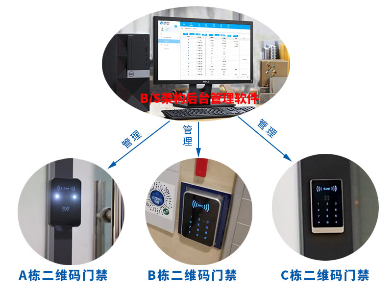 二維碼門禁系統可以同時管理多個出口