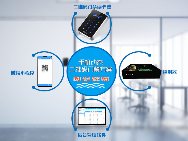 手機動態二維碼門禁方案