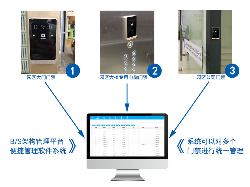 二維碼門禁一體機應用案例