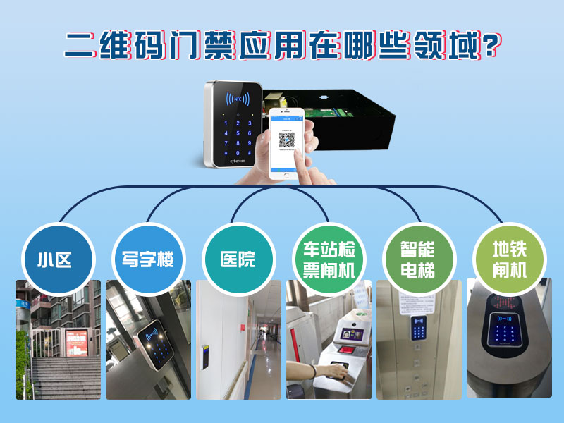 二維碼門禁應(yīng)用在哪些領(lǐng)域？