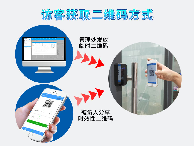 二維碼門(mén)禁系統(tǒng)是否支持訪客管理800P_05.jpg