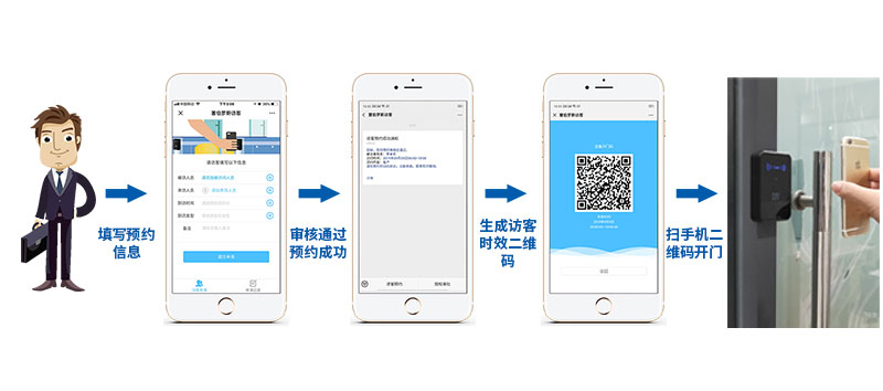 塞伯羅斯 | 訪客可線上預約，快捷智能