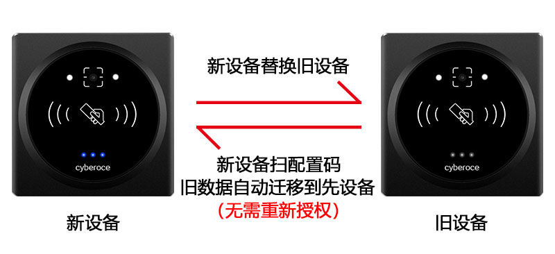 舊數(shù)據(jù)同步遷移800P.jpg